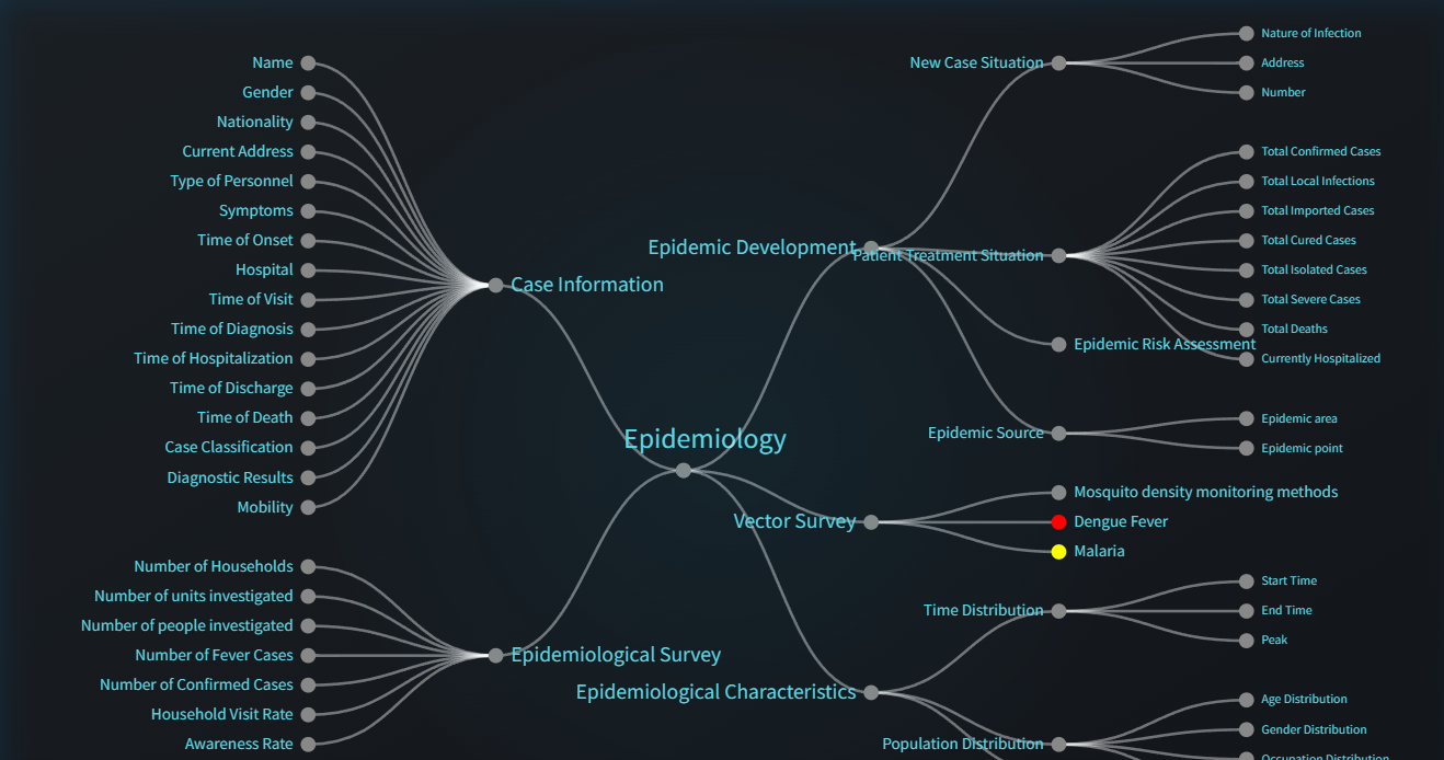 International edition preview